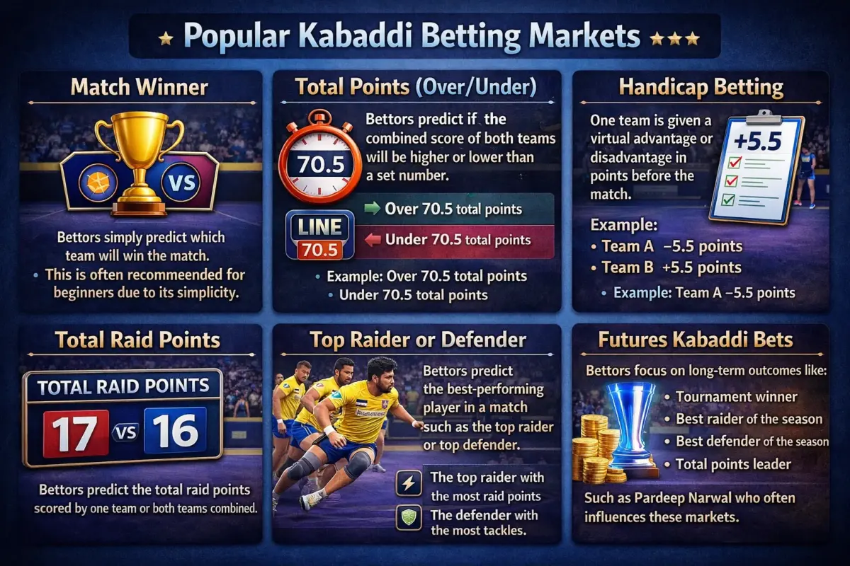 Popular Kabaddi Betting Markets