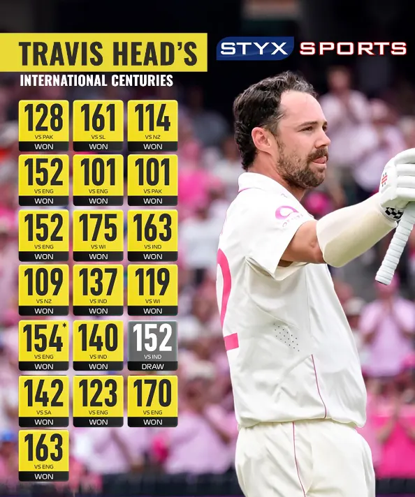 Travis Head Test Cricket